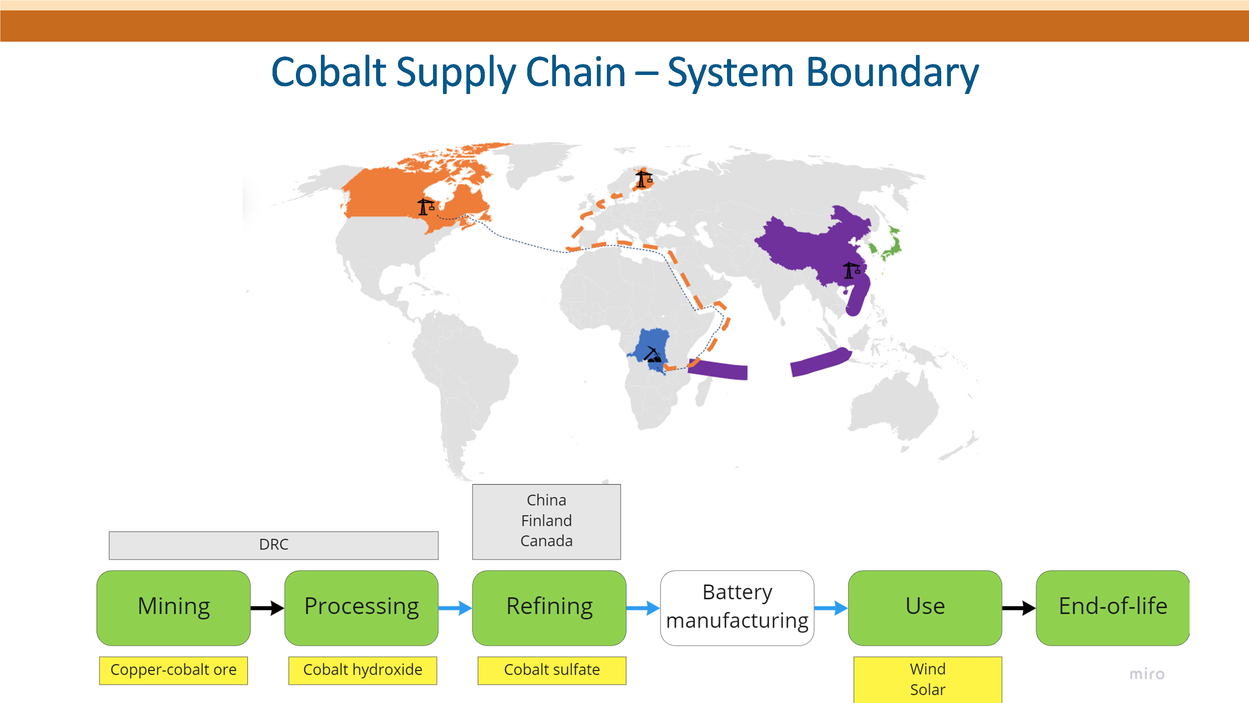 Cobalt supply graphic