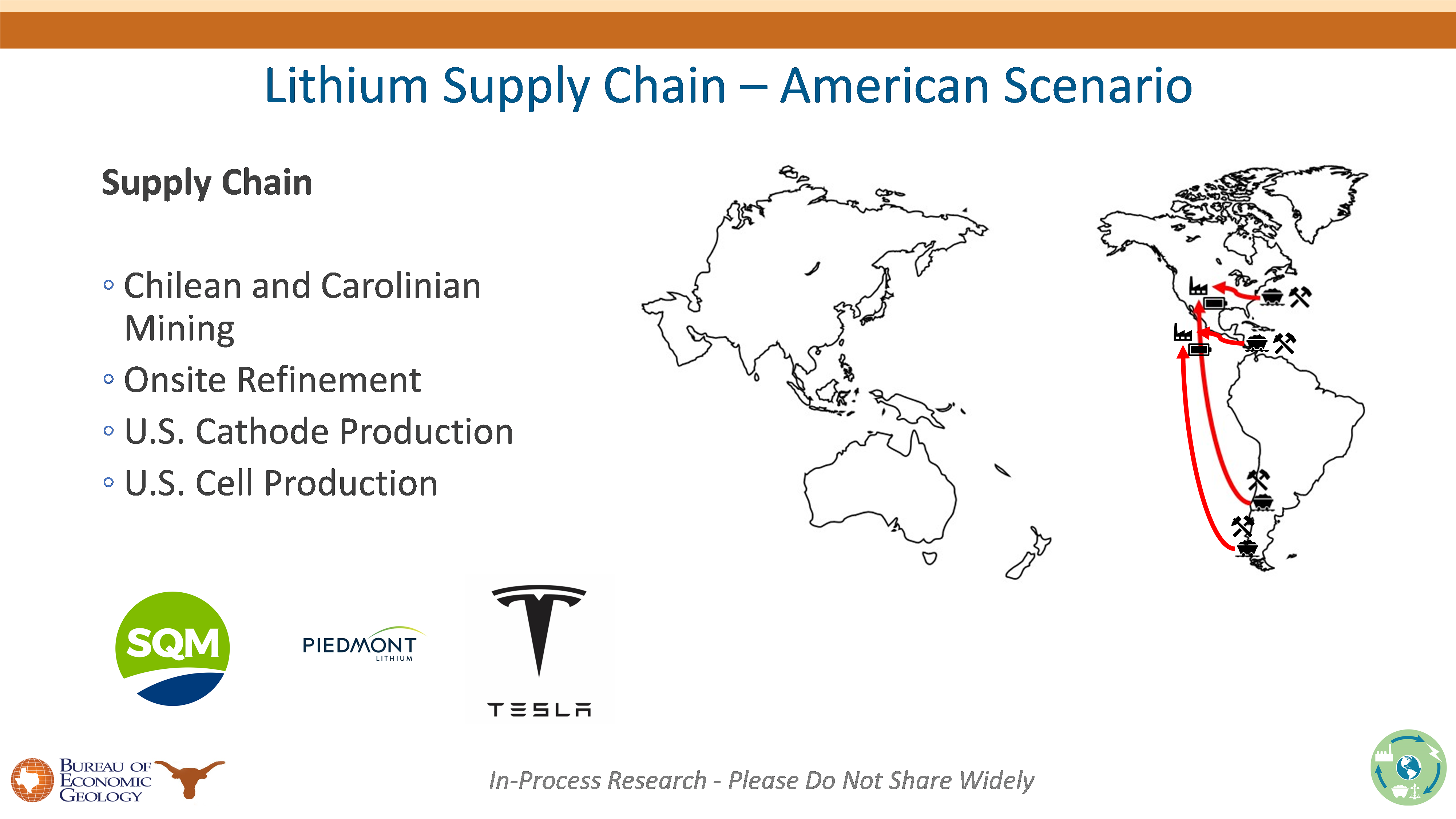Lithium supply 2