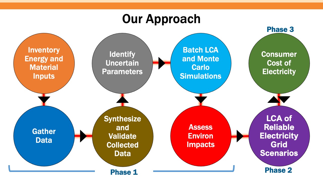 Research Plan 2