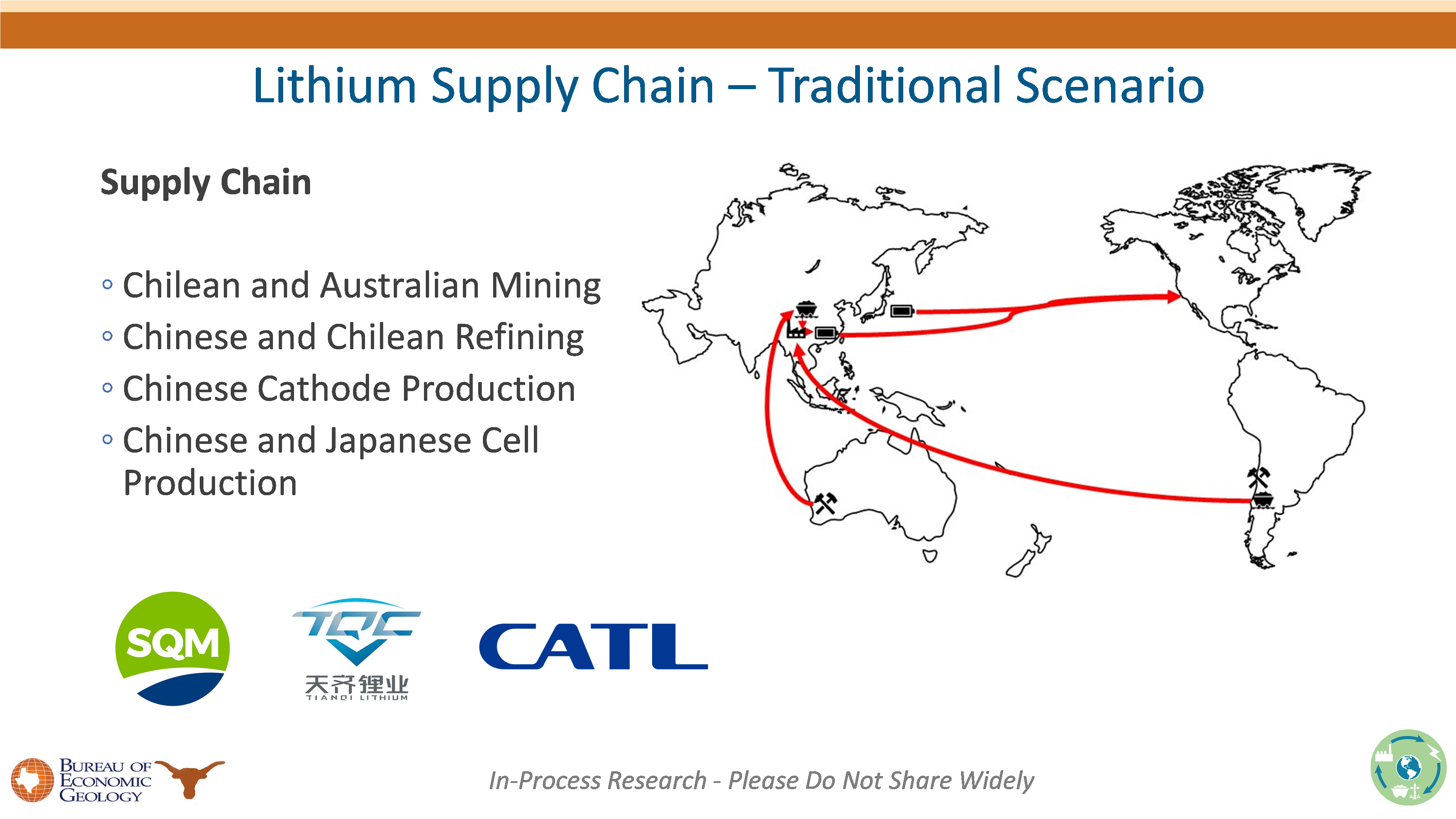 Lithium Supply 1