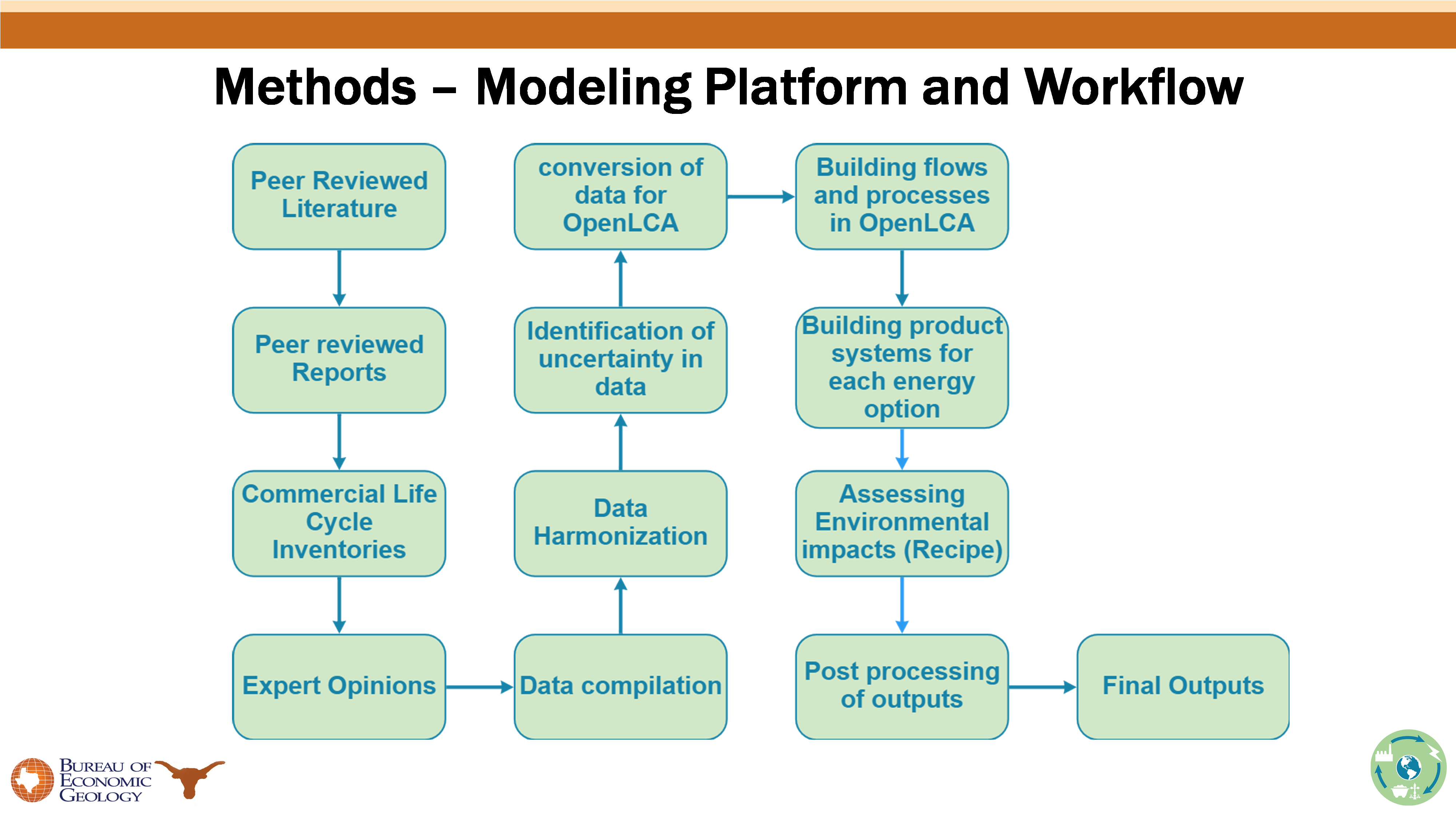 workflow chart